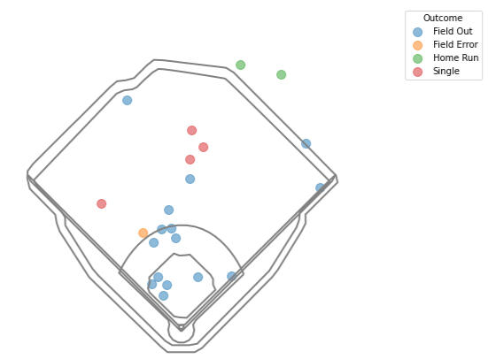 SprayChart with scale stadium renderings